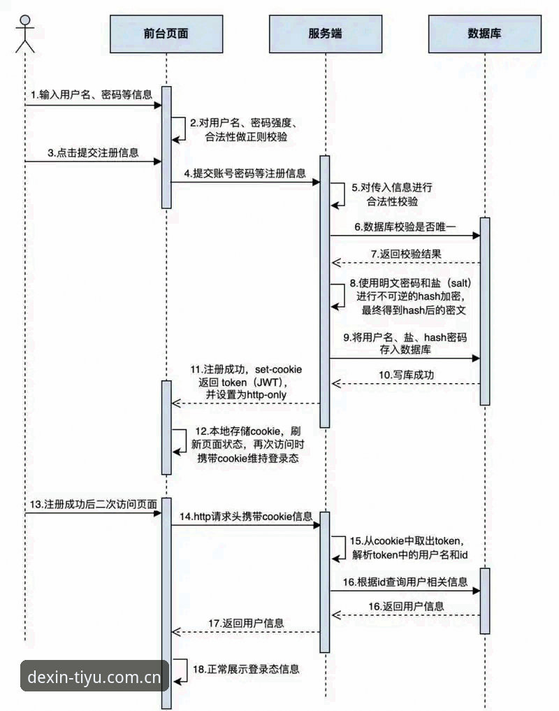 德信体育注册流程实用技巧：三分钟搞定账号，别在第一步浪费半小时